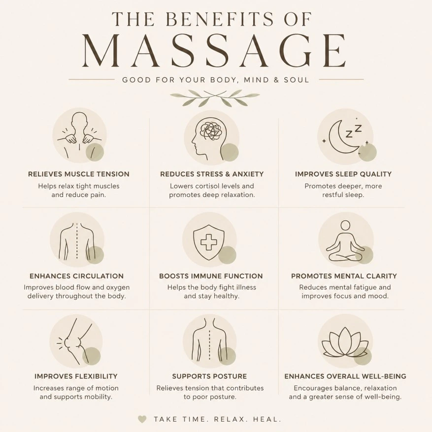 first time massage
