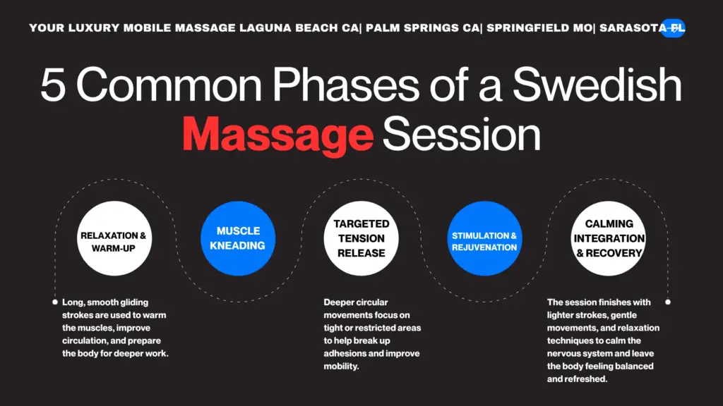 5 common Swedish Massage Techniques