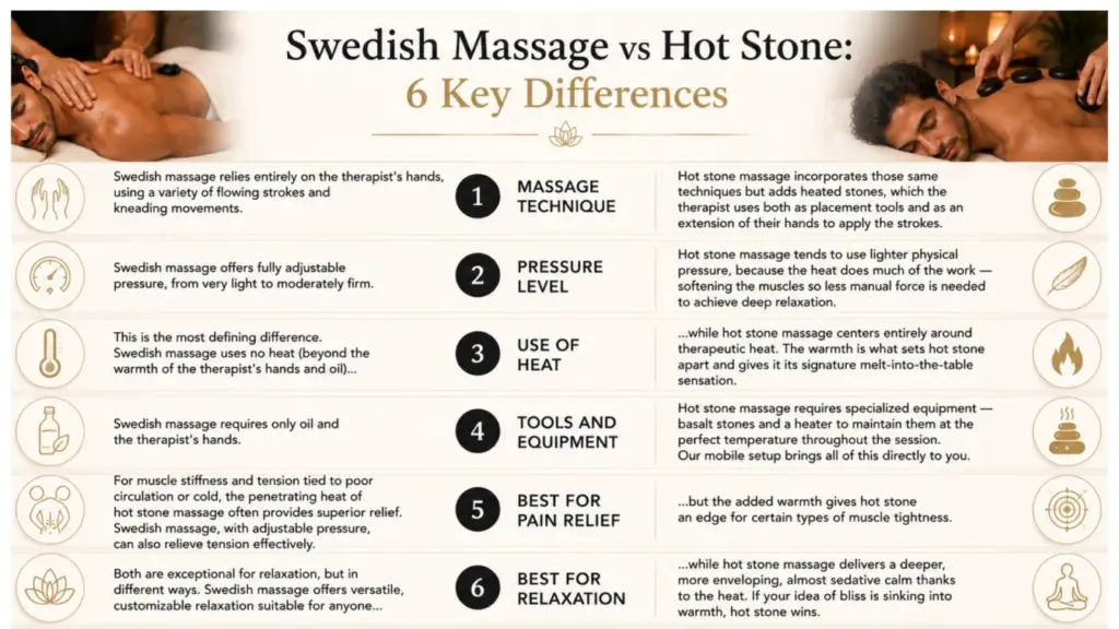 hot stone vs swedish massage