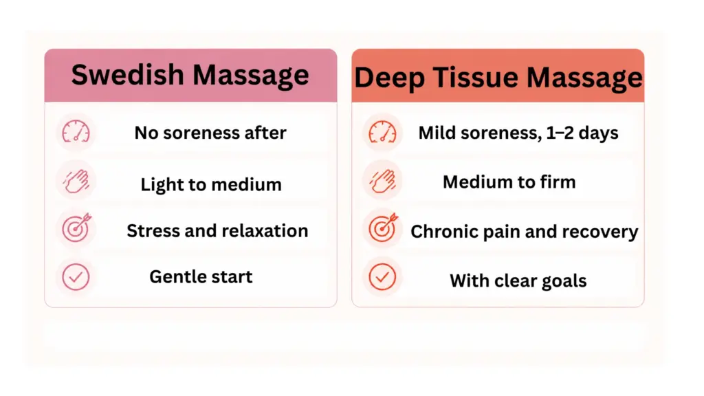swedish versus deep tissue massage